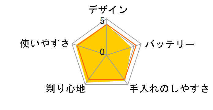 �����_�b�V�� ES-LF70�̃��[�U�[���r���[