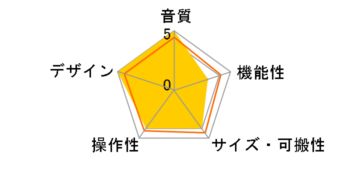 AudioBox USB�̃��[�U�[���r���[