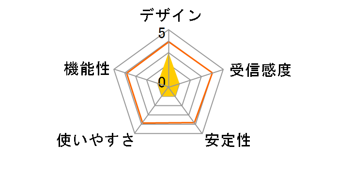 LAN-GMW/PSO [�u���b�N]�̃��[�U�[���r���[