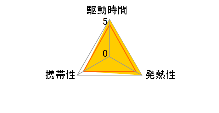 VGP-BPL23 [�u���b�N]�̃��[�U�[���r���[