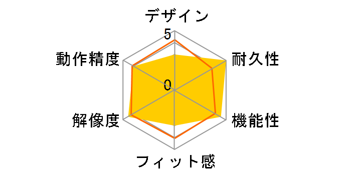 VGP-BMS80C�̃��[�U�[���r���[