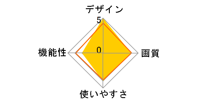 framee-F Minnie style�̃��[�U�[���r���[