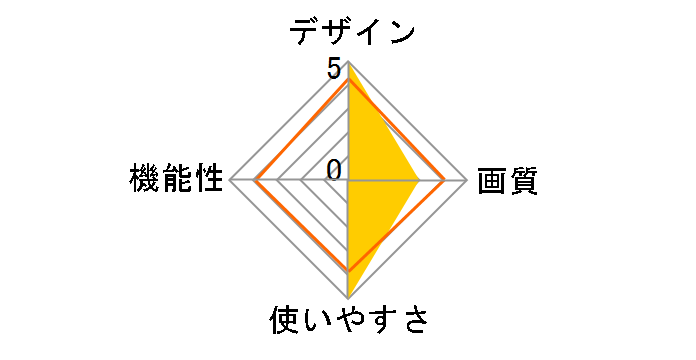 framee-F Daisy style�̃��[�U�[���r���[