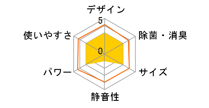 AS-A220H�̃��[�U�[���r���[