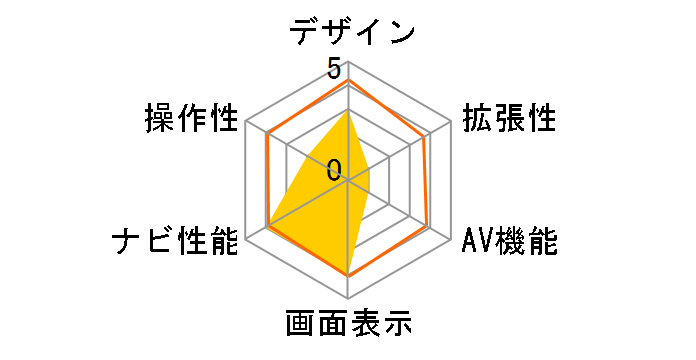 ���i�r SKN-701A�̃��[�U�[���r���[