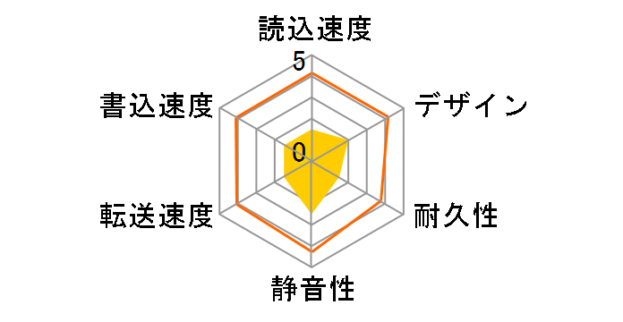 PL-35STU3-2TB�̃��[�U�[���r���[