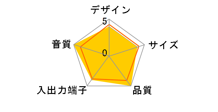 CA-SP211NA�̃��[�U�[���r���[