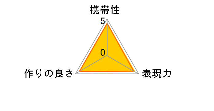 WCON-P01�̃��[�U�[���r���[