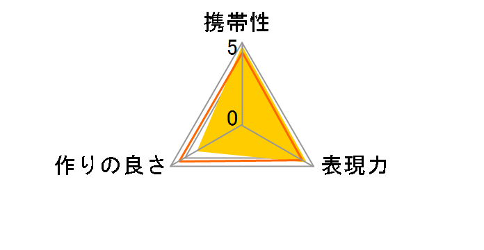MCON-P01�̃��[�U�[���r���[