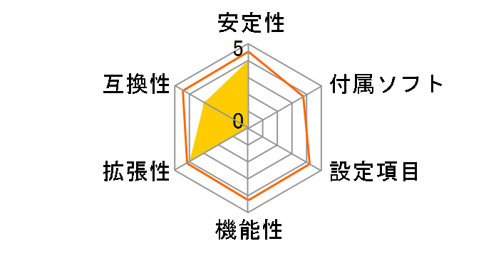 P8H61-M LE�̃��[�U�[���r���[