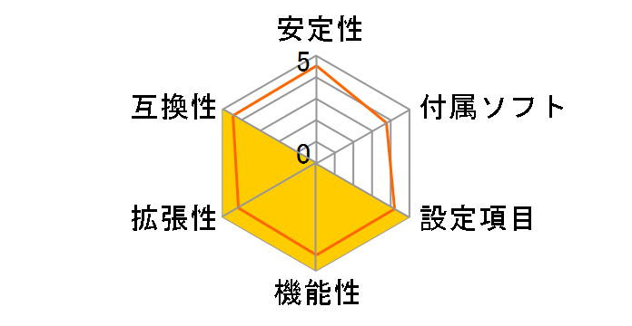 P8H61-I�̃��[�U�[���r���[