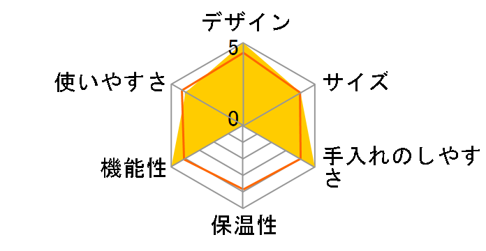 Nina Plus Bar SIN 026 XHX�̃��[�U�[���r���[