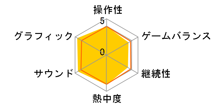 �o�C�I�n�U�[�h �U�E�}�[�Z�i���[�Y 3D [3DS]�̃��[�U�[���r���[