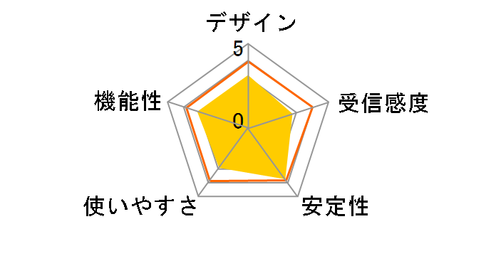 UWF-1(B)�̃��[�U�[���r���[