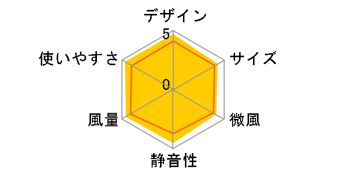 F-LN7(H) [�O���[]�̃��[�U�[���r���[