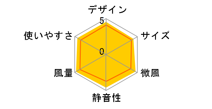 F-LN6(W) [�z���C�g]�̃��[�U�[���r���[