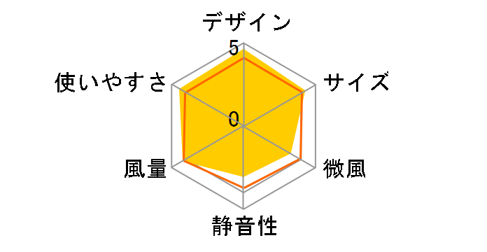 F-CN3X(W) [�z���C�g]�̃��[�U�[���r���[