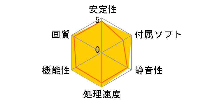 R6970 Lightning [PCIExp 2GB]�̃��[�U�[���r���[