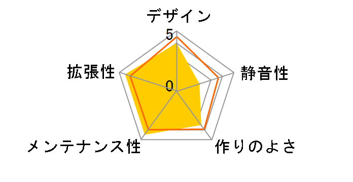 TRANSFORM A10�̃��[�U�[���r���[