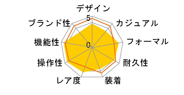 �V�`�Y���R���N�V���� �G�R�E�h���C�u�d�g���v AT3000-59L�̃��[�U�[���r���[