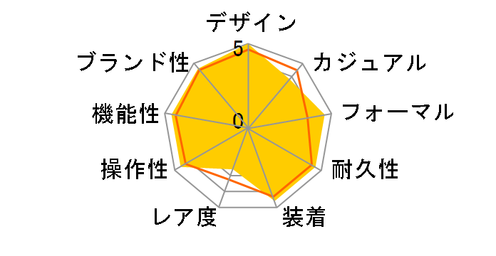 �V�`�Y���R���N�V���� �G�R�E�h���C�u�d�g���v CB0011-69L�̃��[�U�[���r���[