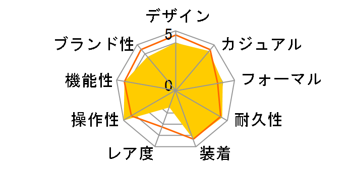 �V�`�Y���R���N�V���� �G�R�E�h���C�u�d�g���v CB0011-18E�̃��[�U�[���r���[