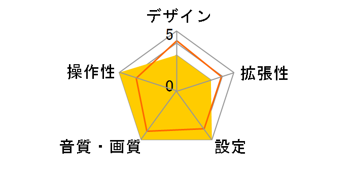 DH-700�̃��[�U�[���r���[