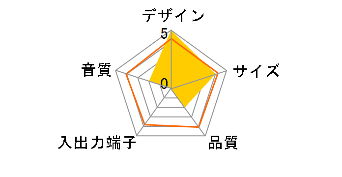 GH-SP110GTK [�u���b�N]�̃��[�U�[���r���[