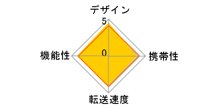 FA507(B)/BOX [����USB 40in1 �u���b�N]�̃��[�U�[���r���[