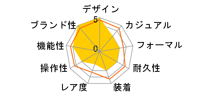 BR03-88 �^�C�v �A�r�G�[�V���� �J�[�{���t�B�j�b�V���̃��[�U�[���r���[