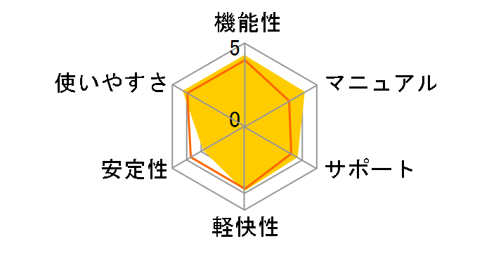 VideoStudio Pro X4 �A�J�f�~�b�N�ł̃��[�U�[���r���[