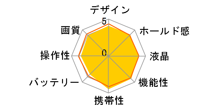 Optio E85 [�u���b�N]�̃��[�U�[���r���[