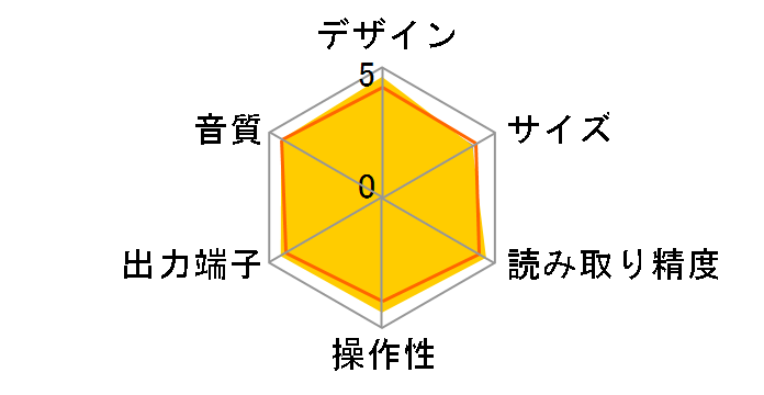 C-7030(S)�̃��[�U�[���r���[