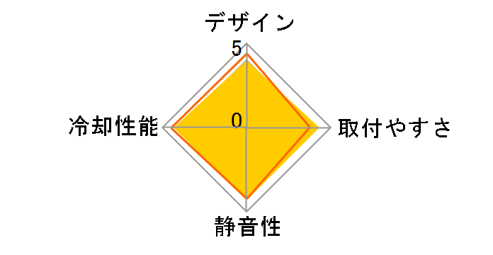 S120i�̃��[�U�[���r���[