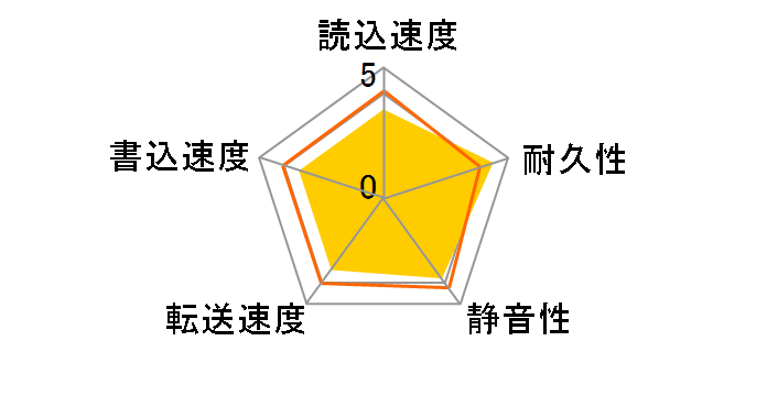 MK3259GSXP [320GB 9.5mm]�̃��[�U�[���r���[