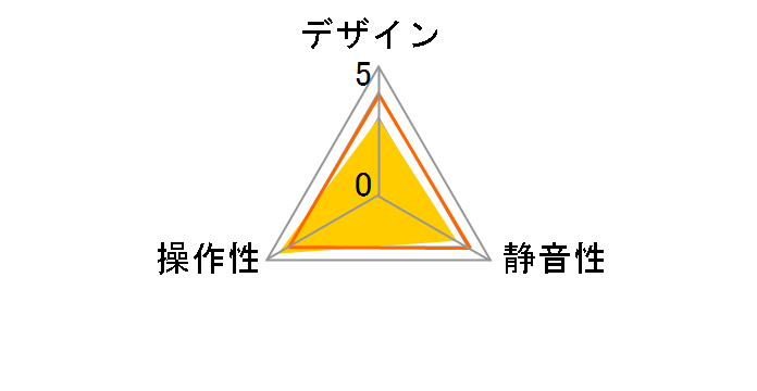 KA073 [���b�h]�̃��[�U�[���r���[