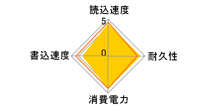 320 Series SSDSA2CT040G3K5�̃��[�U�[���r���[