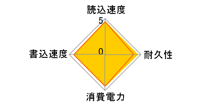 320 Series SSDSA2CW120G3K5�̃��[�U�[���r���[