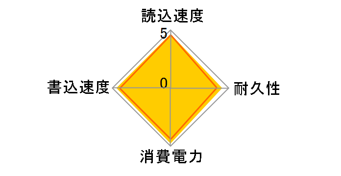 320 Series SSDSA2CW160G3K5�̃��[�U�[���r���[