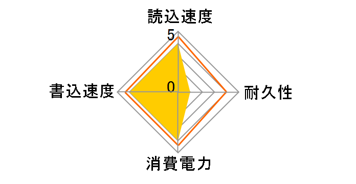 320 Series SSDSA2CW600G3K5�̃��[�U�[���r���[