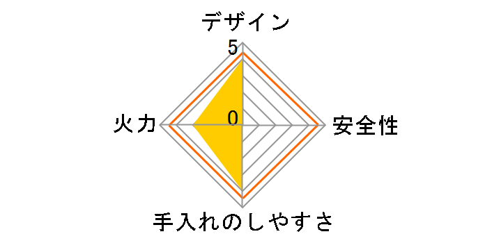 C3GK2RSQ1-R LP [�O���[]�̃��[�U�[���r���[