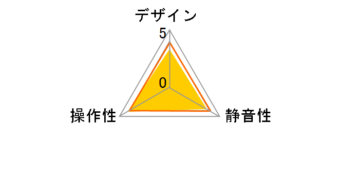 KA003 [���b�h]�̃��[�U�[���r���[