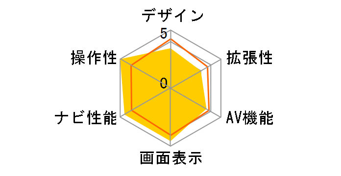 �t�F���V�X navi-go MD-MN770�̃��[�U�[���r���[