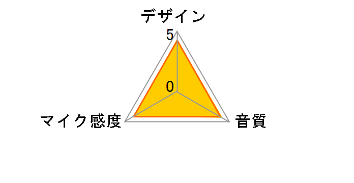 ECM-MS907�̃��[�U�[���r���[