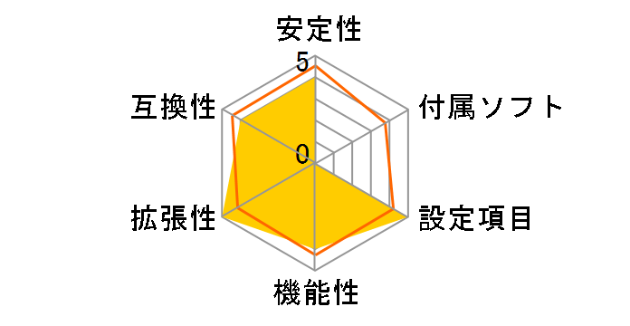 H61MU-E35�̃��[�U�[���r���[