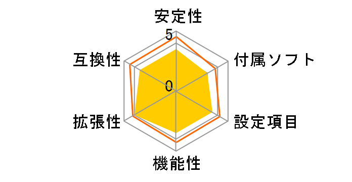 H67A-S-B3�̃��[�U�[���r���[