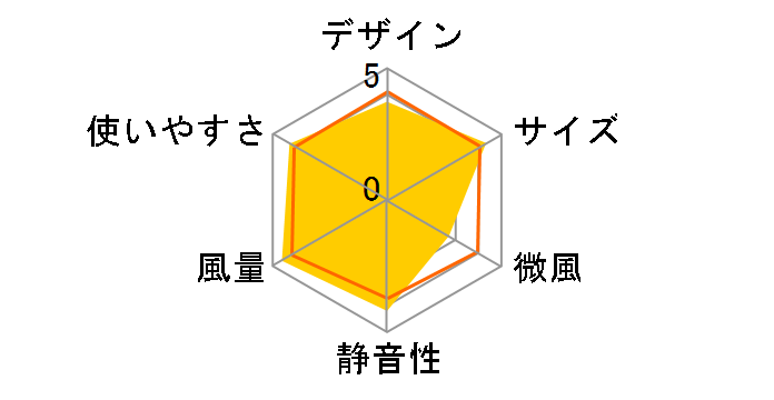 YDS-J141(WA) [�z���C�g�u���[]�̃��[�U�[���r���[