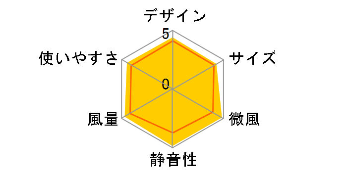 HEF-60M�̃��[�U�[���r���[