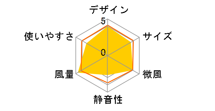 FS-F400(W) [�z���C�g]�̃��[�U�[���r���[