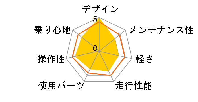 M-650type2 [���b�h]�̃��[�U�[���r���[